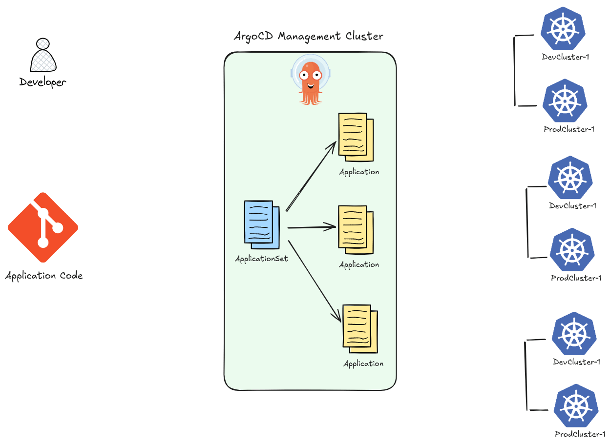 argocd_applicationsets