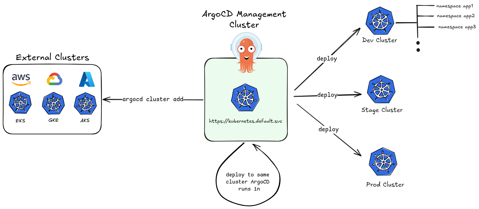 argocd_cluster_scope_mode