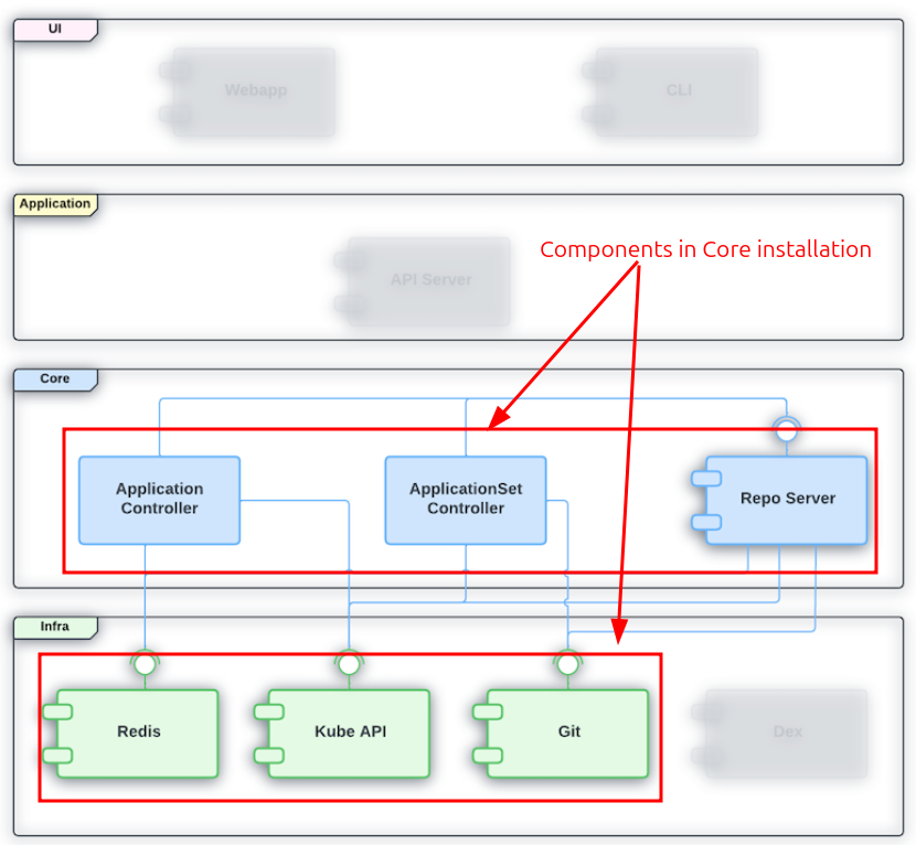 argocd_core_installation