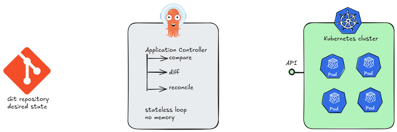 argocd_reconciliation_loop