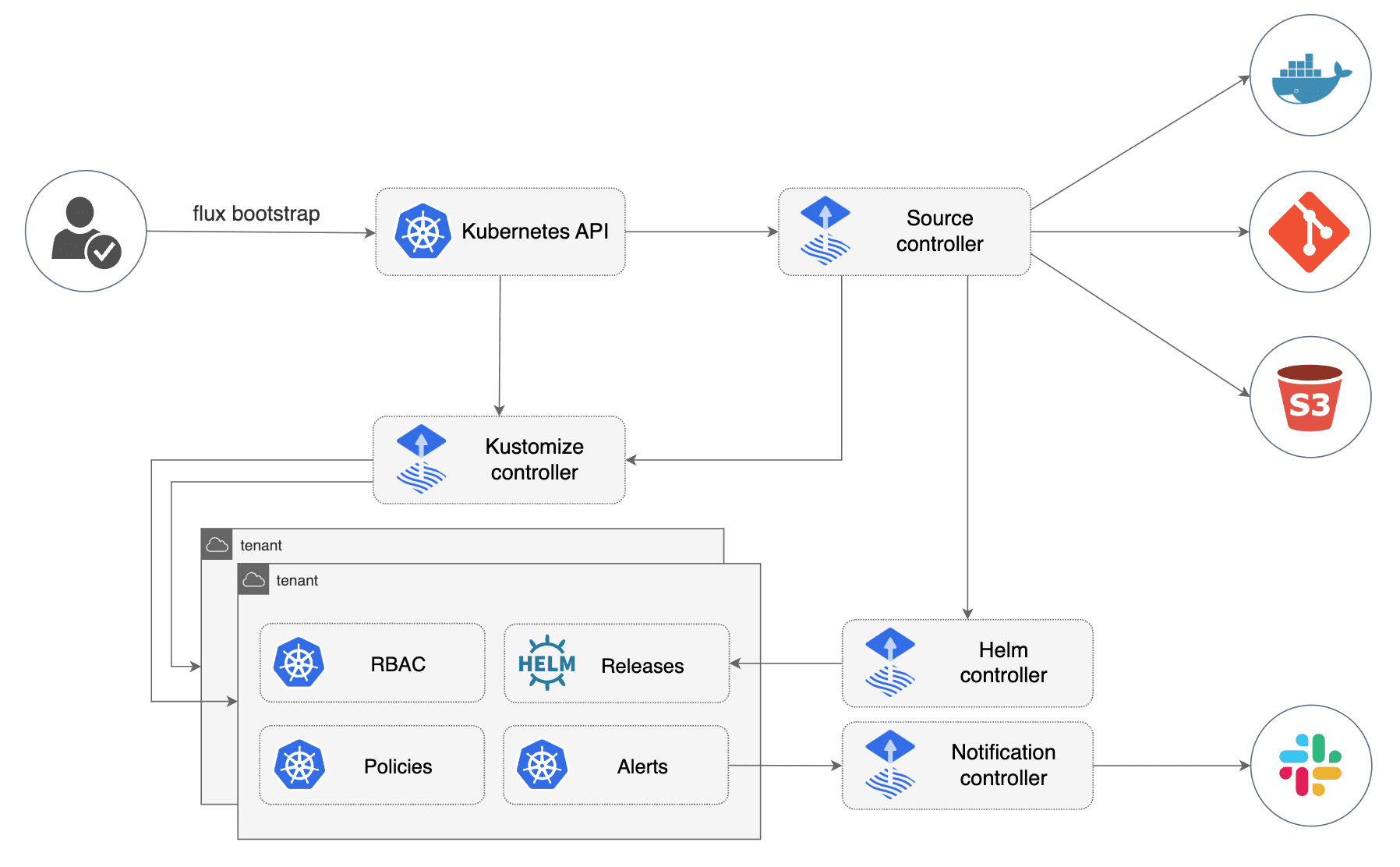 gitops_toolkit