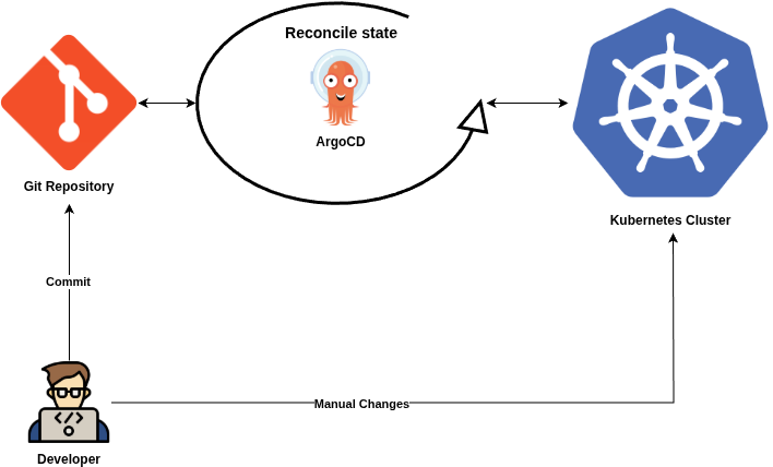 gitops_reconciliation_principle